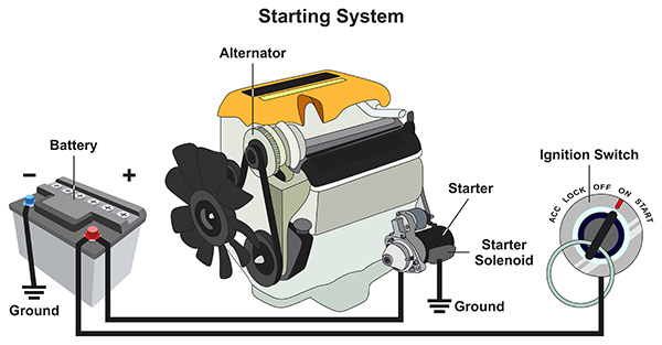 10 Answers and Questions Drivers Ask When Their Car Won’t Start | Complete Automotive Repair Specialists